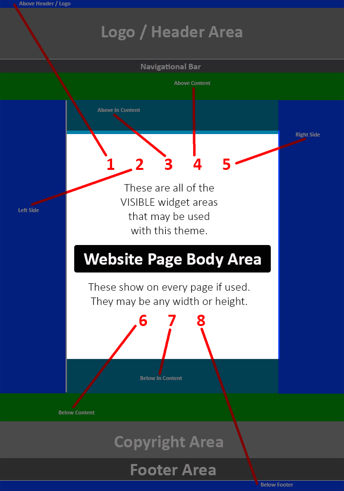 Your Website Pages Content